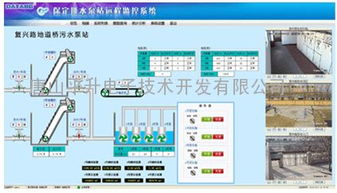 城市防汛排涝监测系统图片 高清大图 谷瀑环保