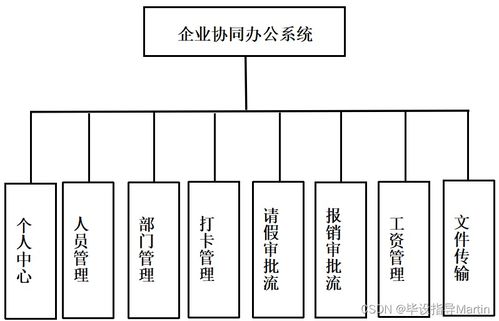 基于ssm企业协同办公系统的设计与实现