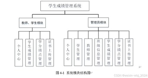 php学生成绩管理系统设计与实现 论文参考