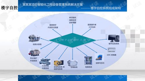 5a甲级写字楼商业办公设备管理系统解决方案.ppt