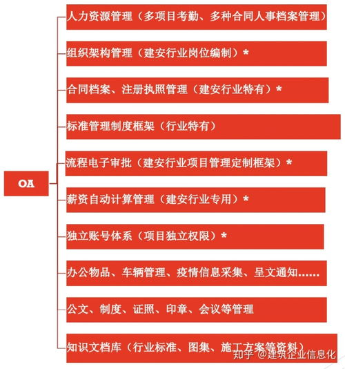 系统部门岗位关联表 建筑企业如何选择一套好的oa协同办公管理系统