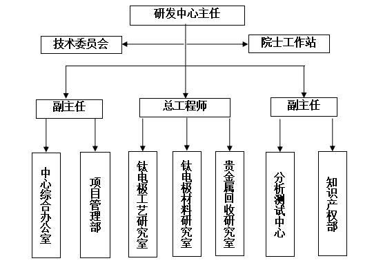 泰金公司技术中心研发平台