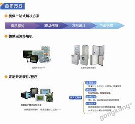 灌区智能监控与标准化管理软件 现代化灌区