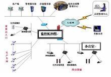 工厂视频监控 - 搜搜百科