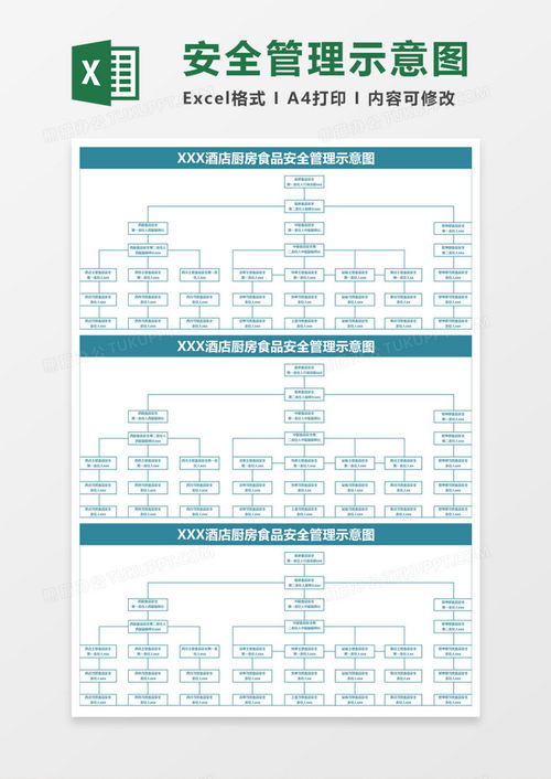 酒店厨房食品安全管理示意图execlexcel模板下载 熊猫办公