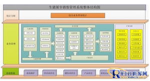 ks i生猪屠宰销售管理系统软件产品应用案例