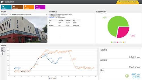 acrel 5000能耗管理系统在办公建筑的应用案例