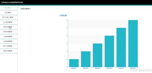 jsp工商学院办公用品管理信息系统r66x3