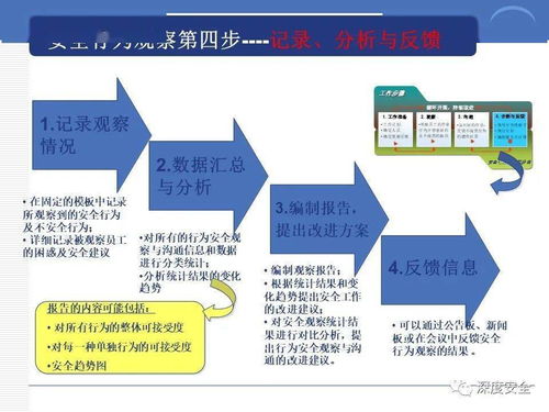 精品ppt 跨国公司安全管理文化分享