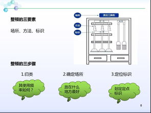 物业公司办公室6s管理