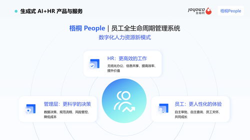 金柚网员工全生命周期管理系统 梧桐people 充分发挥ai技术,提升企业管理效能