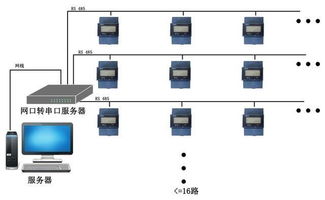 用宿舍用电智能管理系统,管理就是这么方便 乐鸟