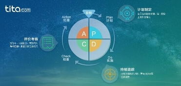 北森tita项目繁多企业工作在线管理必备软件