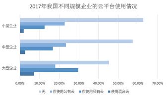 中机手把手教企业从 4 1平台 到 轻松上云 ∣中机商城