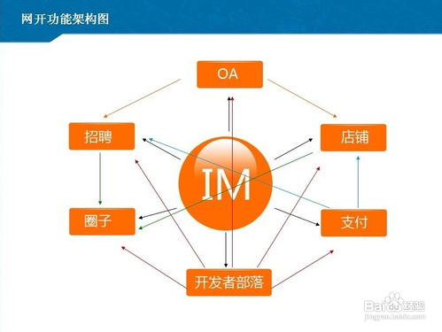 网开eoopen即时通讯oa办公系统