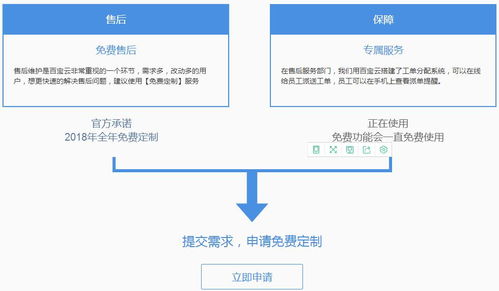 企业为什么需要oa管理系统