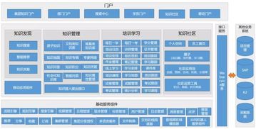 企业快关注 80 的新员工都在吐槽这4件事 蓝凌oa办公系统