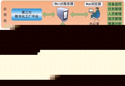 解决方案丨数字化焊接工厂实践(2016案例精选集)