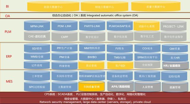 一辆汽车等于一亿条代码!数字化管理体系是怎样打造智慧工厂的?