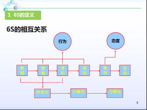 物业公司办公室6s管理