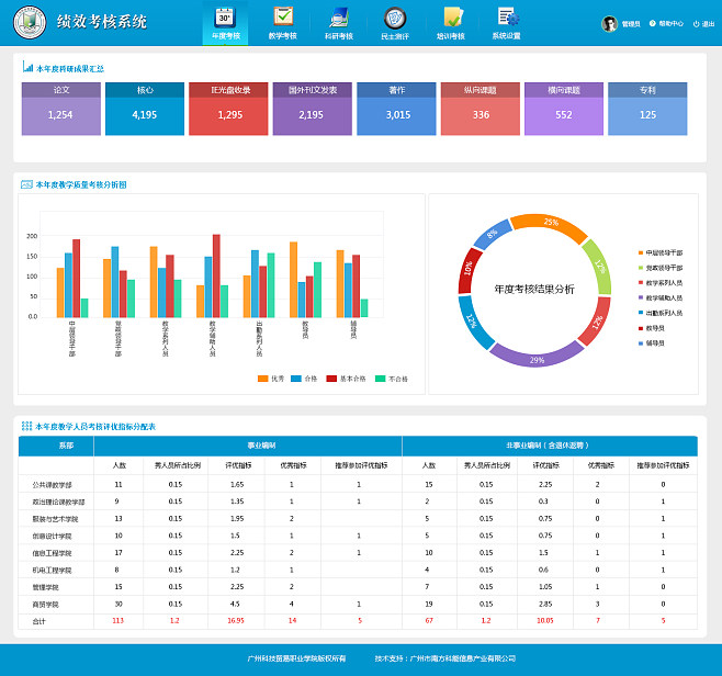 绩效考核系统管理界面