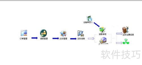 货运公司在线办公系统功能介绍