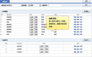 oa办公系统流程指的是什么