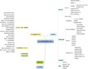 易扩展的办公流程化治理核心模型 第2版