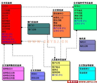 办公系统 公文管理系统的设计与实现 vb.net sql
