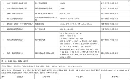 工业和信息化部办公厅关于公布第五批绿色制造名单的通知