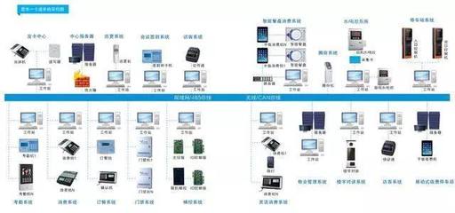 弱电系统文字介绍及系统图展示