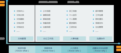 智慧组织 智慧oa 协同oa系统 知识管理 手机oa办公 蓝凌oa系统