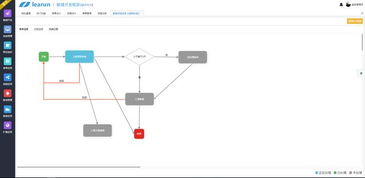 oa协同办公系统,流程管理很重要