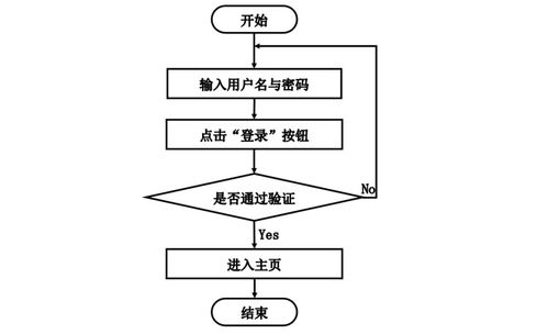 计算机毕业设计java网上办公系统 基于java的在线办公管理系统开发 java驱动的网络化办公平台设计与实现