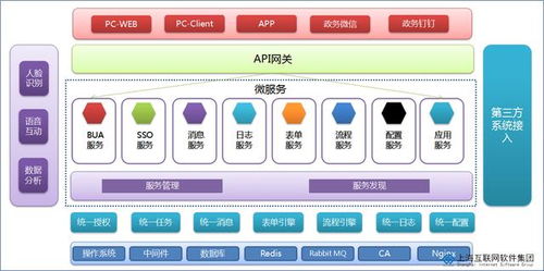 umis智能协同平台 智能建模 智慧办公