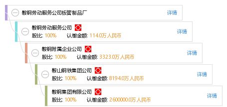 鞍钢劳动服务公司板管制品厂