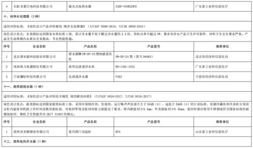 工业和信息化部办公厅关于公布第五批绿色制造名单的通知