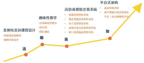 资产管理公司运营系统 高效智能的办公管理解决方案