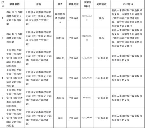 清仓减持与官司纠纷 基金公司股东行动及办公管理系统挑战