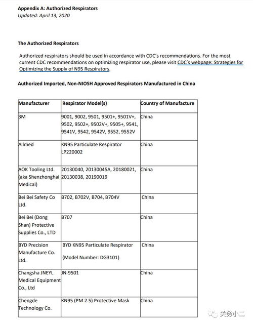 管控升级 两家公司防疫用品出口被商务部紧急叫停，附医疗物资出口法定检验全解析